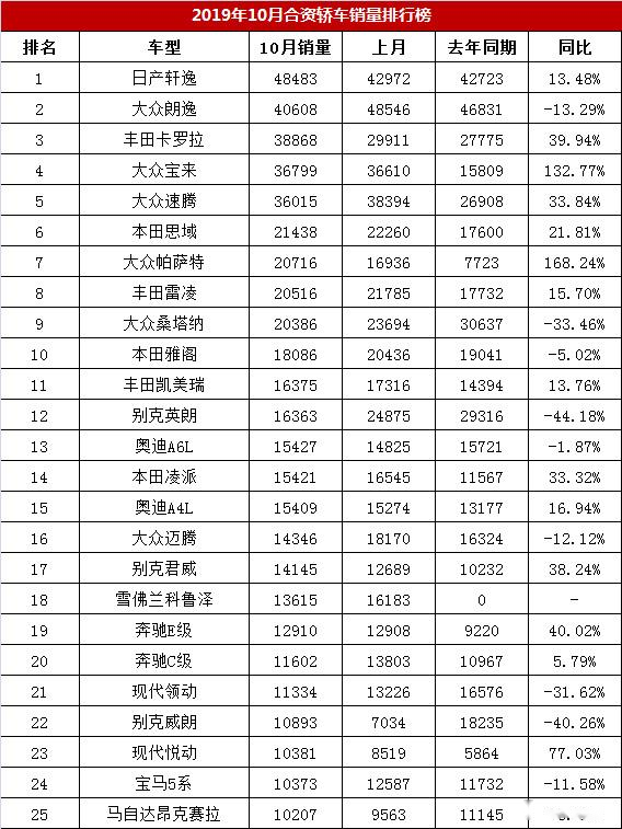 轿车销量排行 价格最新，最新轿车销量排行及价格一览