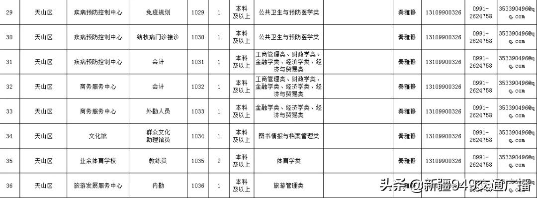 乌鲁木齐招工最新信息，乌鲁木齐最新招工信息汇总