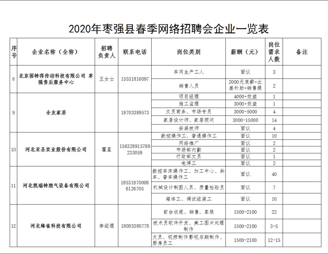 枣强招女工信息最新，枣强女工招聘信息更新，最新招工信息公告