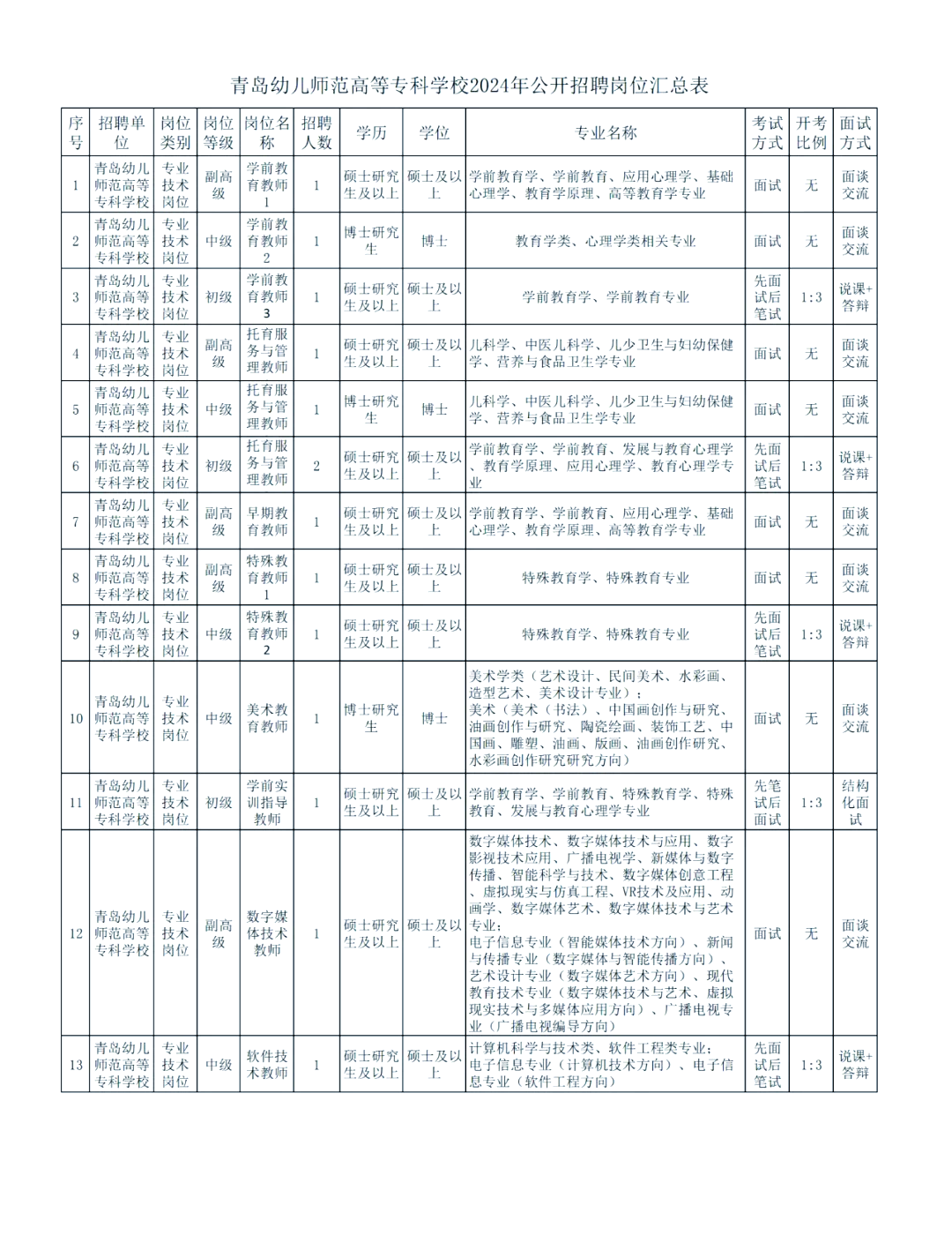 青岛幼师招聘最新招聘，青岛幼师最新招聘启事