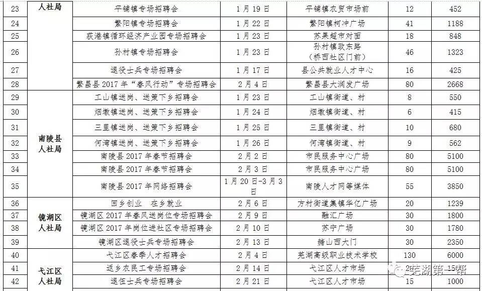 芜湖最新今日招聘，芜湖最新今日招聘信息汇总