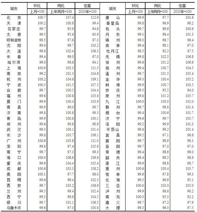 长沙二居室最新消息，长沙二居室最新动态报道