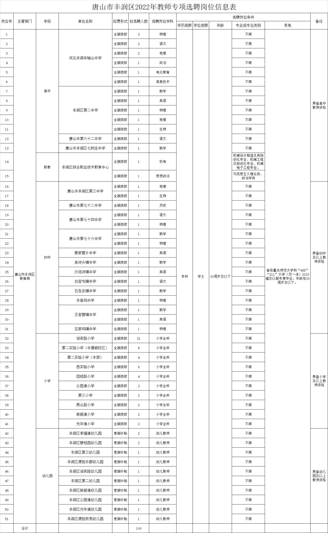 丰润周边最新招聘信息汇总，丰润周边最新招聘信息汇总大全