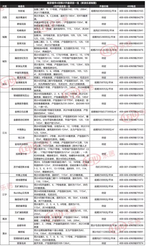 南京楼市停工最新消息，南京楼市停工最新动态