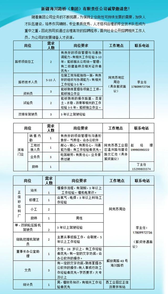 山西太钢最新招聘信息概览，山西太钢最新招聘概况及职位信息速递