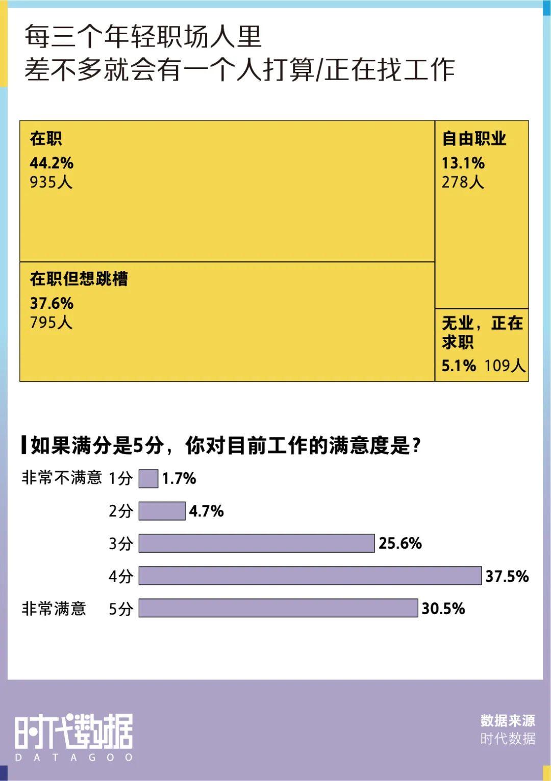 最新数据统计招聘趋势分析及最新招聘动态，最新招聘趋势分析与动态概览