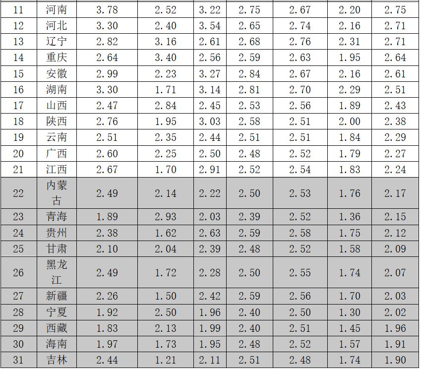 北京经济排行榜最新排名，北京经济排行榜最新排名揭晓