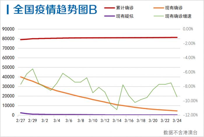 江苏最新疫情今天新增情况分析，江苏最新疫情今日新增情况分析