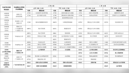 最新发布！2025年自考科目计划表下载指南及详细解读，2025年自考科目计划表下载指南与详细解读