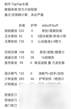 方寸对决流派排行榜最新，游戏界的热门与趋势分析，方寸对决流派排行榜最新更新，游戏热门趋势深度解析