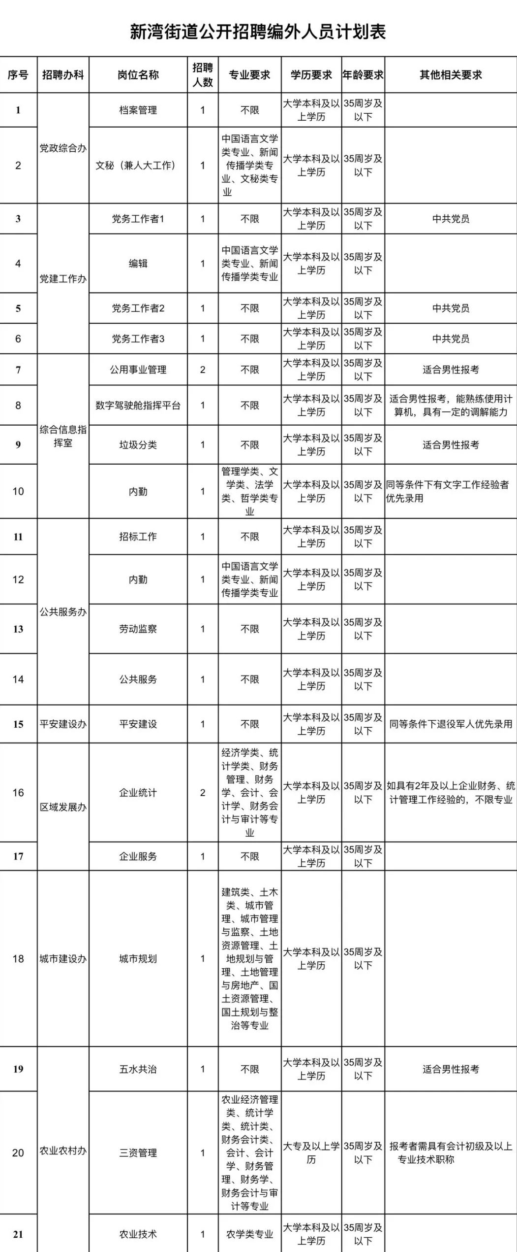 新湾招聘网最新招聘，新湾招聘网最新职位招聘信息