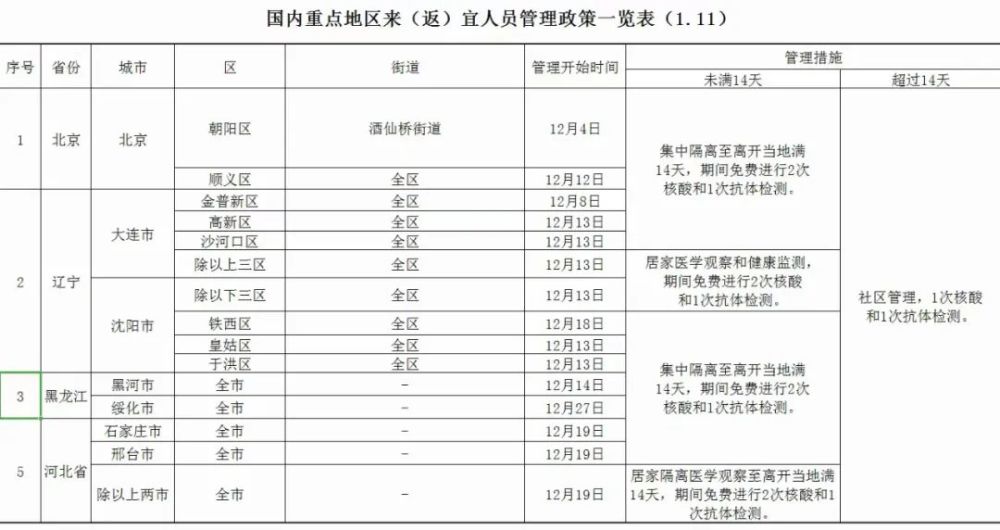 涿州最新隔离信息详解，措施、政策与注意事项，涿州最新隔离措施详解，政策、注意事项全知道