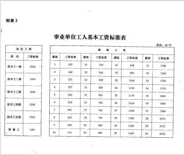 2025事业单位涨工资明细表，2025事业单位涨工资明细表全解析