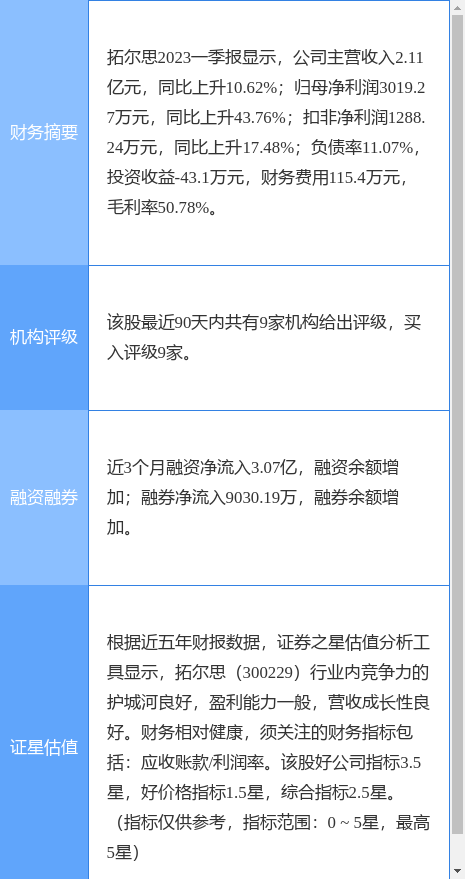 拓拉思十一月最新消息，拓拉思十一月最新动态概览