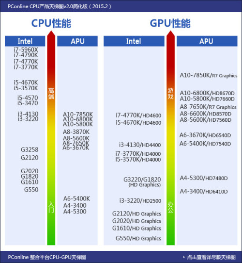 最新APU性能排行，解读各型号优势与特点，最新APU性能排行榜，全面解读各型号优势与特点