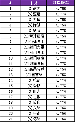 最新体魄卡强度排行解析与探讨，最新体魄卡强度排行榜解析及探讨