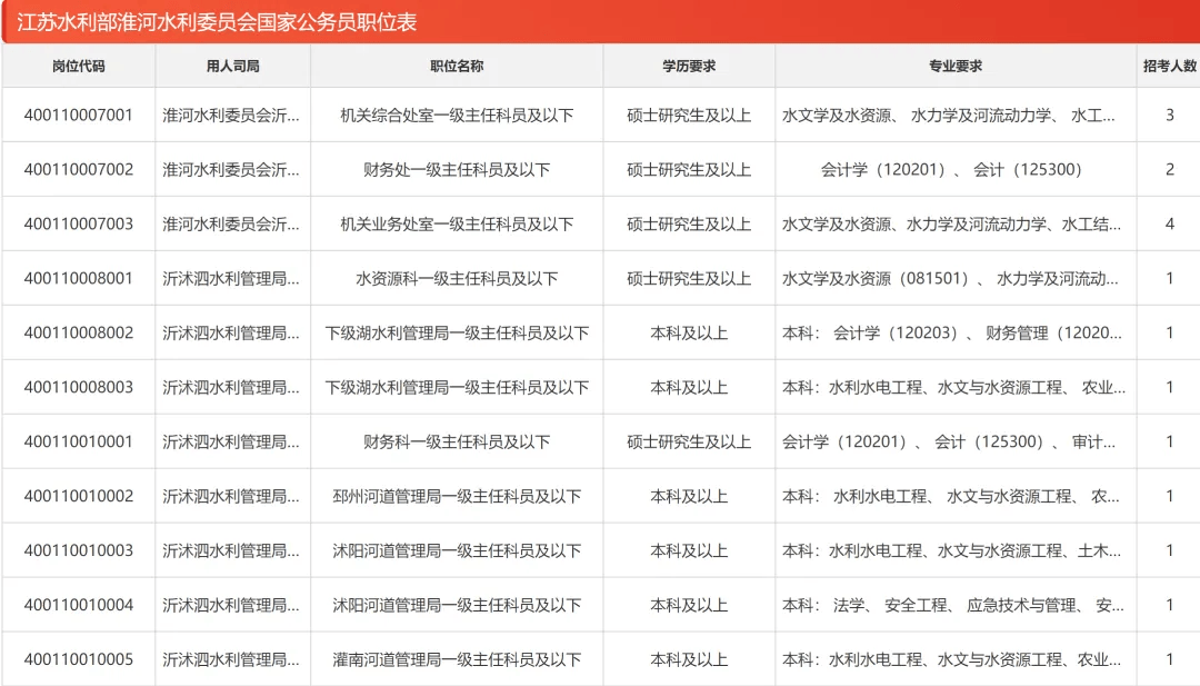 泰州招聘最新招聘信息，泰州最新招聘信息汇总