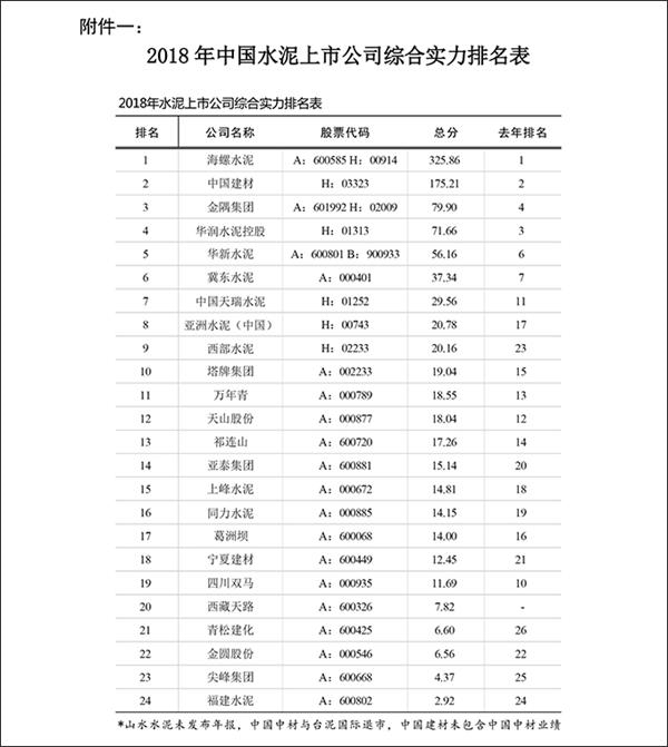 艺术水泥排行榜最新，艺术水泥品牌排行榜最新榜单揭晓