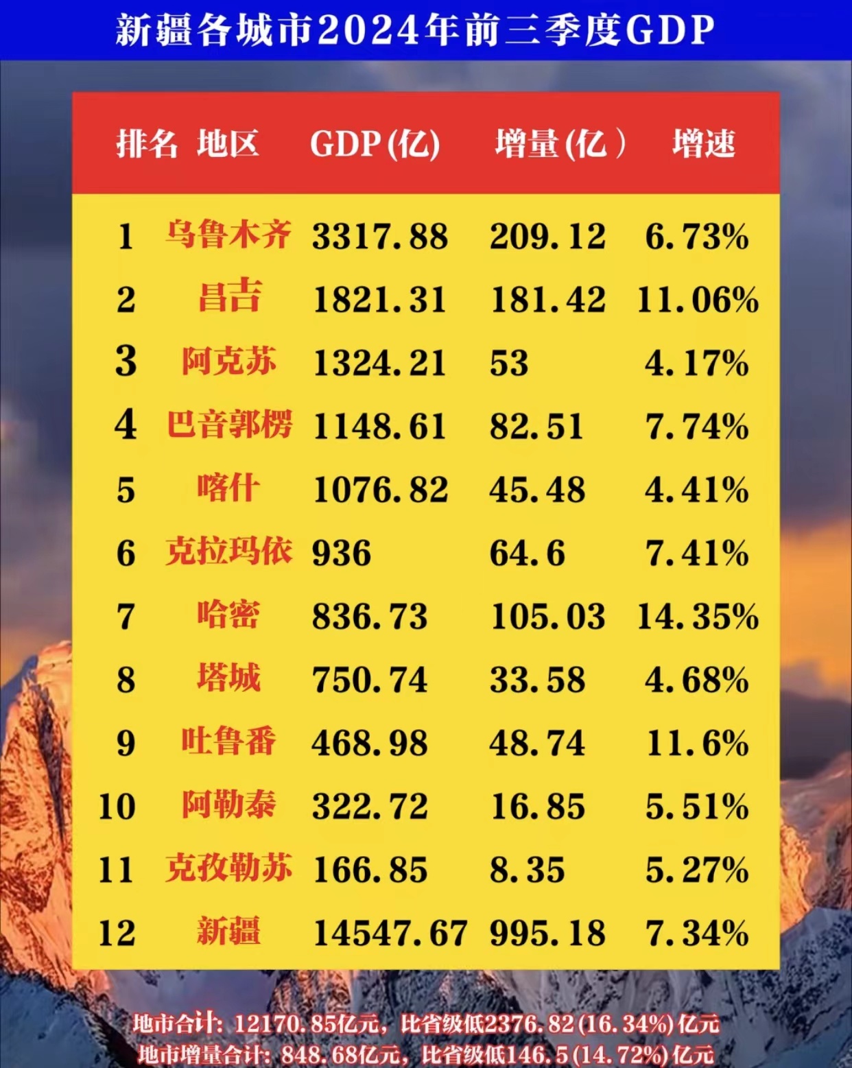 新疆县区面积排行表最新，新疆县区面积排行表最新公布