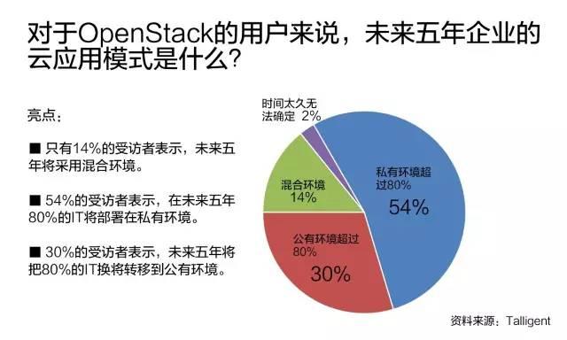 深度解析最新版OpenStack命令，全面掌握云平台操作技巧，掌握OpenStack最新版命令，深度解析云平台操作艺术