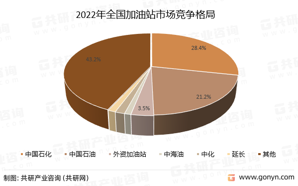 贵港加油站出租信息最新，全面解读加油站租赁市场现状与趋势，贵港加油站出租信息更新，租赁市场现状与趋势全面解析