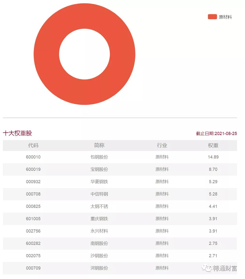 稀土特钢最新信息，稀土特钢最新动态报道