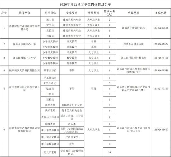 汉中区最新招聘信息汇总，优质职位等你来挑战，汉中区最新招聘信息汇总，优质职位挑战开始！