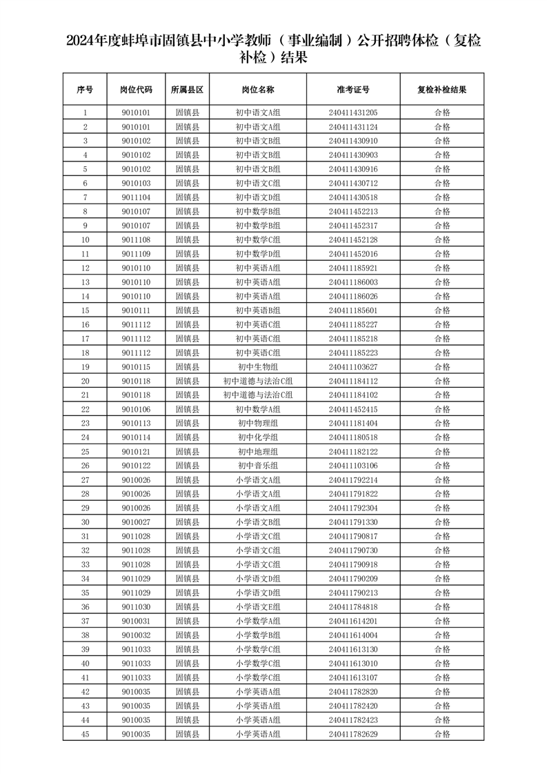 2024年蚌埠招聘最新，2024年蚌埠最新招聘信息汇总