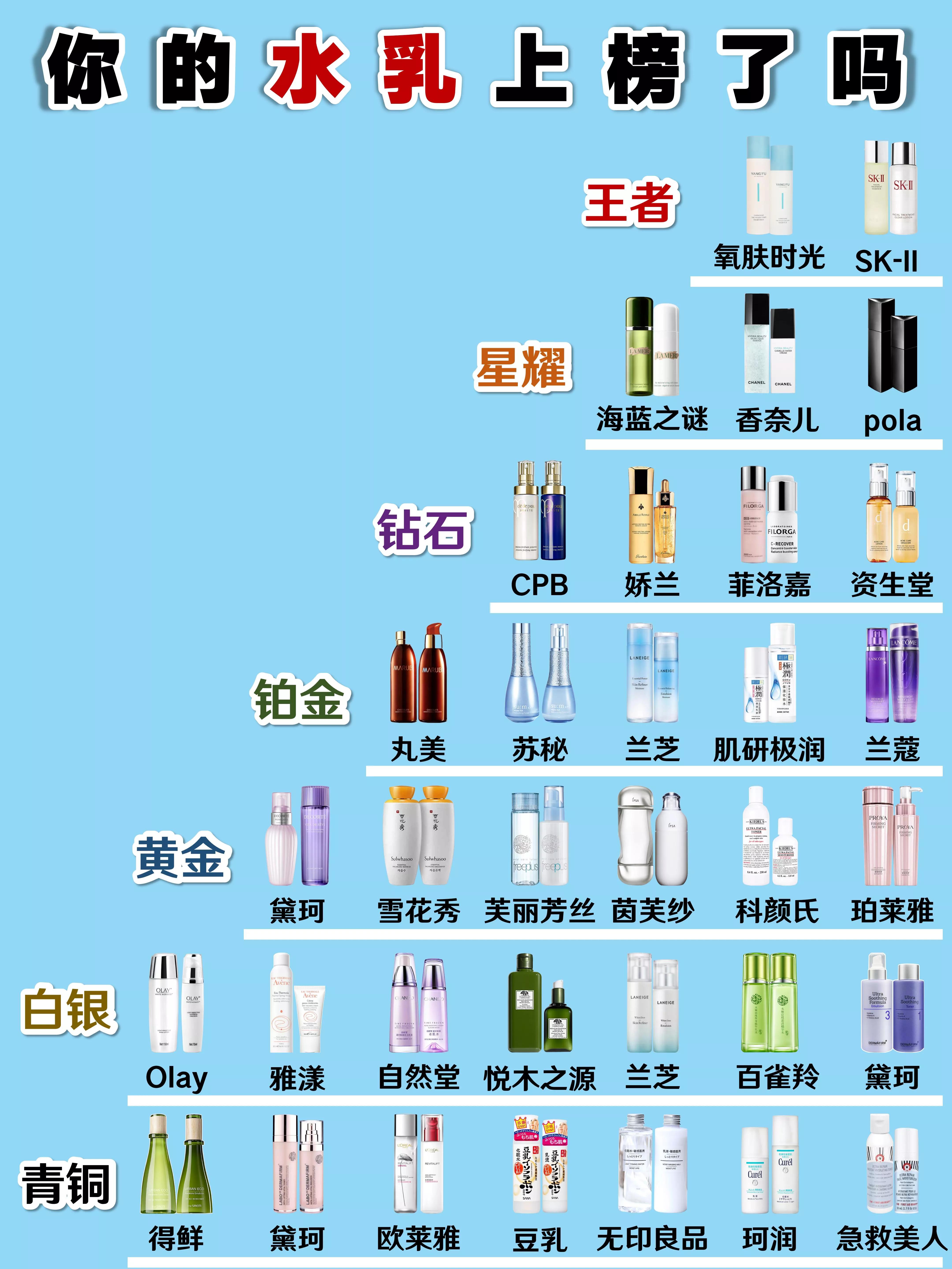 品牌水乳排行榜最新，品牌水乳排行榜最新发布