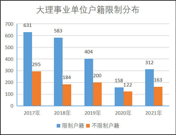 2025高考大理岗位，高考大理岗位趋势分析与预测