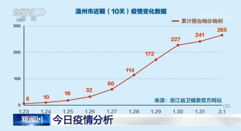 温州最新病情，温州最新疫情状况报告