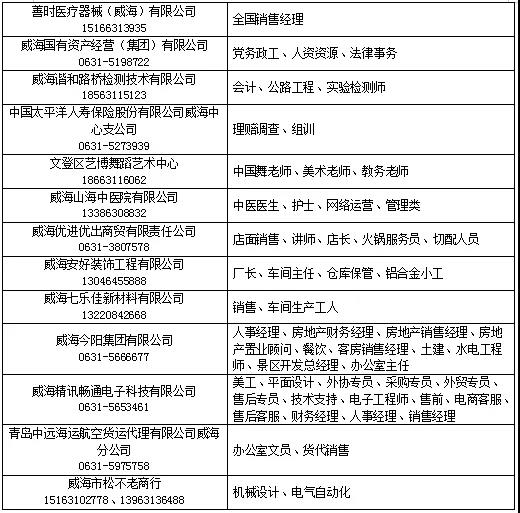 最新幸福空间招聘信息概览，打造你的职业幸福空间，最新幸福空间招聘信息概览，打造职业幸福空间之门