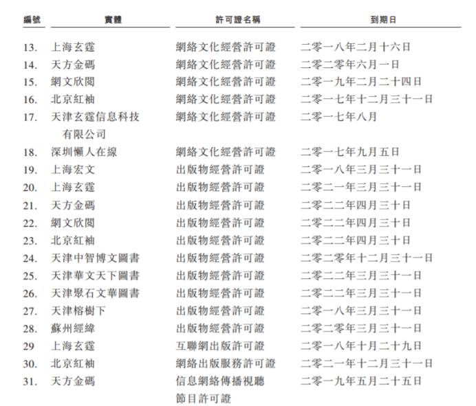 阅文最新公告，阅文最新公告解读