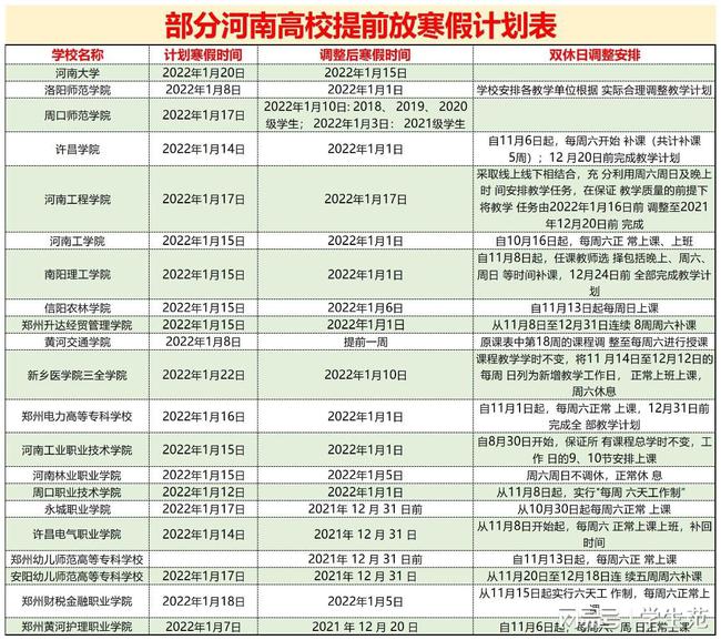 南阳大学寒假放假时间预测，探索即将到来的2025年寒假安排，南阳大学2025年寒假安排预测，探索即将到来的寒假放假时间