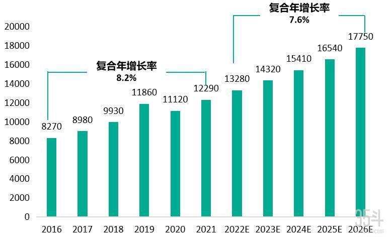 中国2025年成就，中国2025年辉煌成就展望