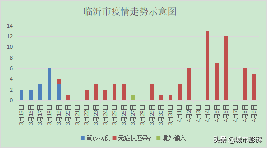 山东沂水疫情最新信息全面解析，山东沂水疫情最新信息全面解读与防控进展