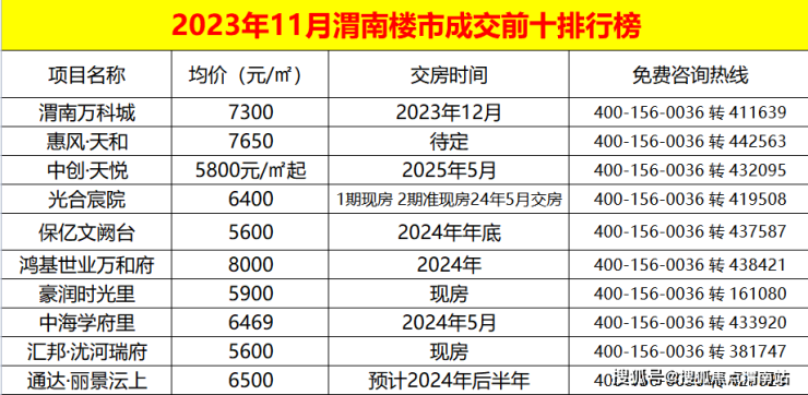 渭南迪吧排行榜最新，渭南迪吧排行榜更新出炉