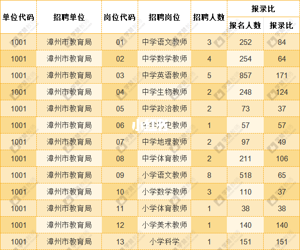 漳州教师招聘最新，漳州教师招聘最新公告发布