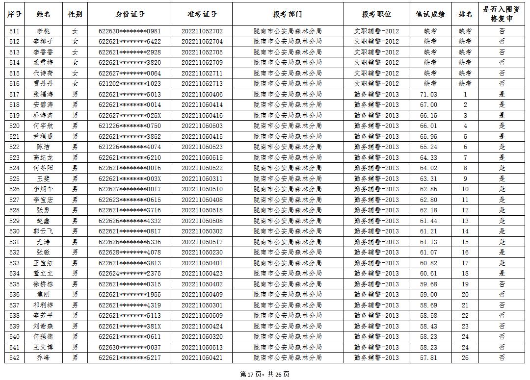 陇南招聘 信息网最新招聘，陇南招聘信息网最新招聘公告