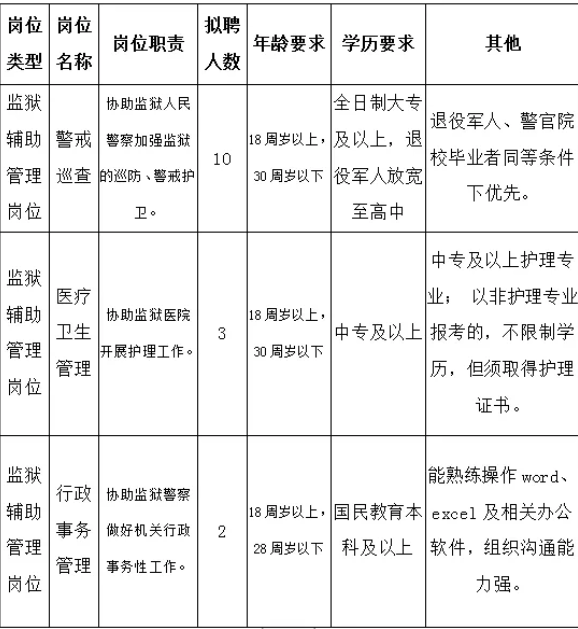 嵩明杨林最新_招聘，嵩明杨林最新招聘信息汇总