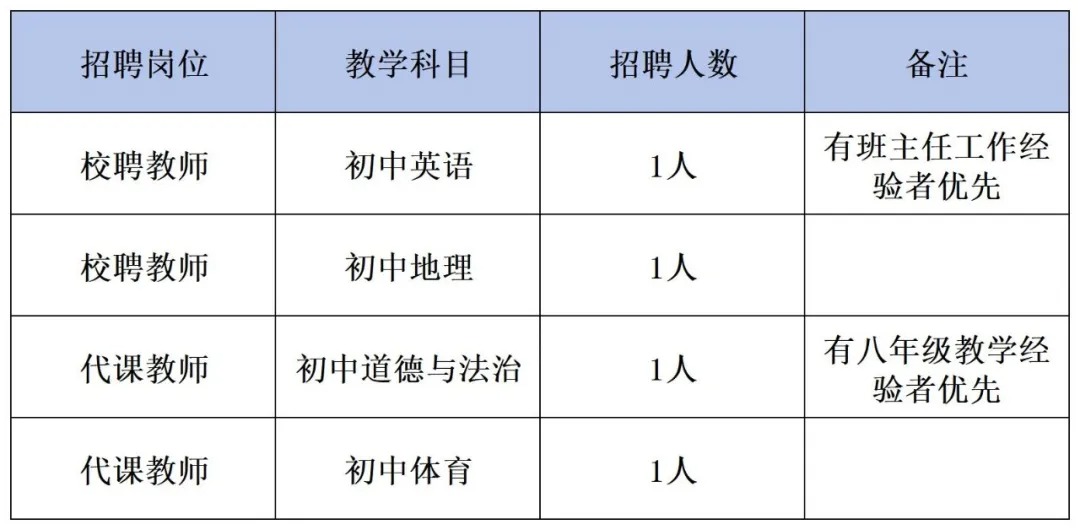 大化县代课教师招聘信息最新汇总，大化县代课教师最新招聘信息汇总