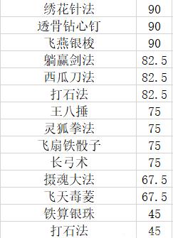 最新武学等级排行图片概览，最新武学等级排行图片一览