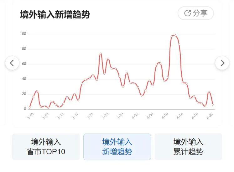 雅安天全最新疫情信息，雅安天全最新疫情动态更新