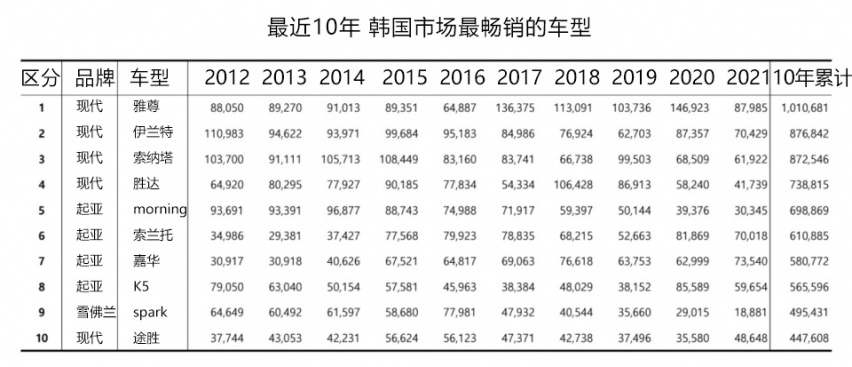 韩国热门电车排行榜最新，韩国热门电车排行榜揭晓