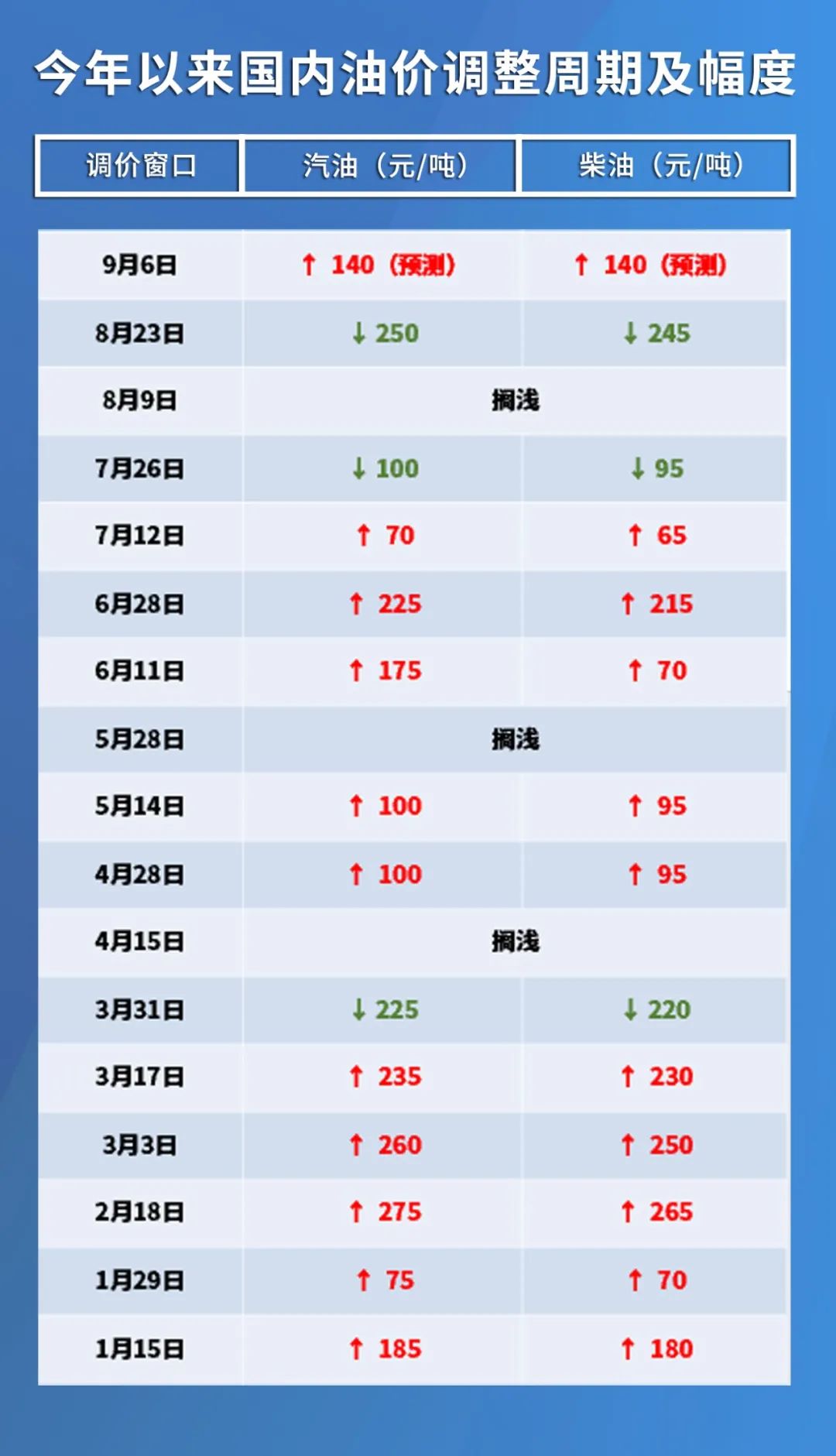 国际油价最新消息30，国际油价最新动态，油价走势分析揭秘