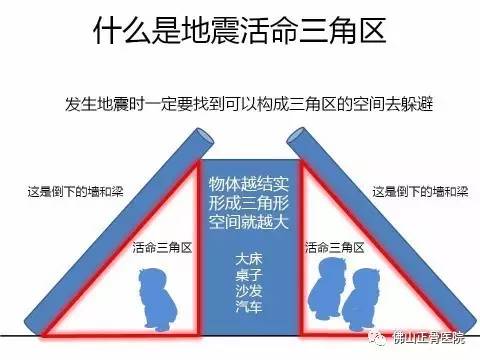 急救常识(最新版)，急救常识详解（最新版）