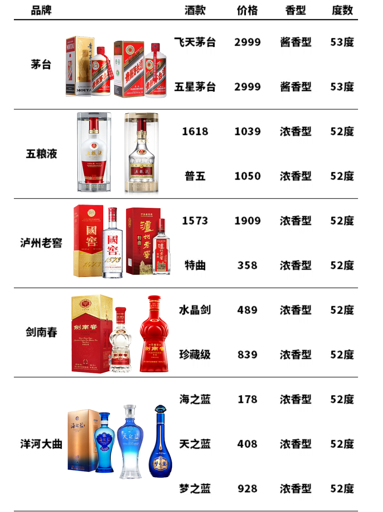 白酒价格排行最新，最新白酒价格排行榜