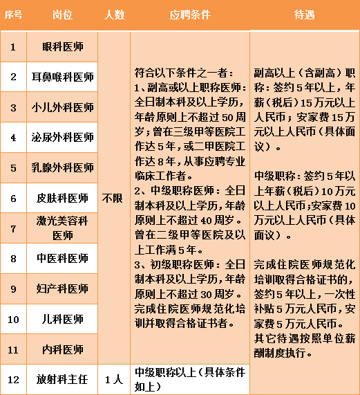 南宁医院最新招聘信息概览，南宁医院最新招聘信息全面解析