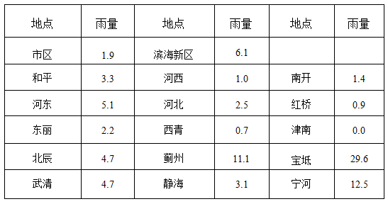 商丘各县雨量排行表最新，深度解析商丘各地的降雨状况，商丘各县雨量最新排行表，深度解读降雨状况