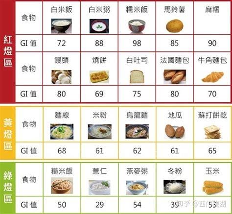 复合碳水排行榜最新，复合碳水排行榜更新，热门碳水化合物大盘点